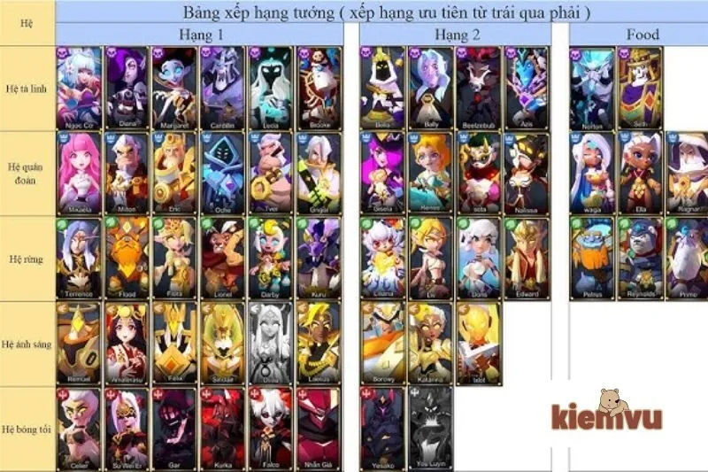 Hướng dẫn xây dựng đội hình trong Arena of Valor