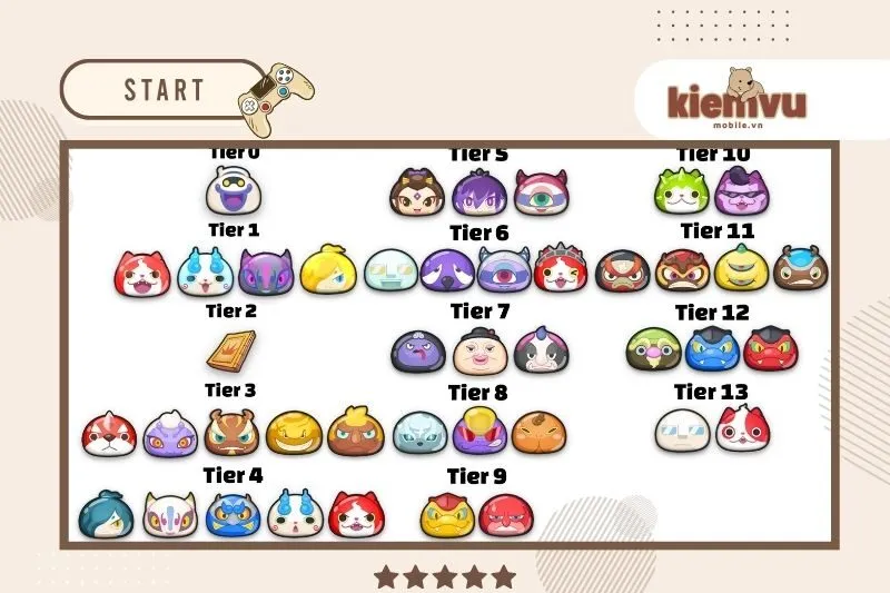 Các Đặc Điểm Nổi Bật của Yo-kai Watch Wibble Wobble